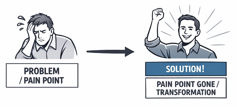 Customer Transformation