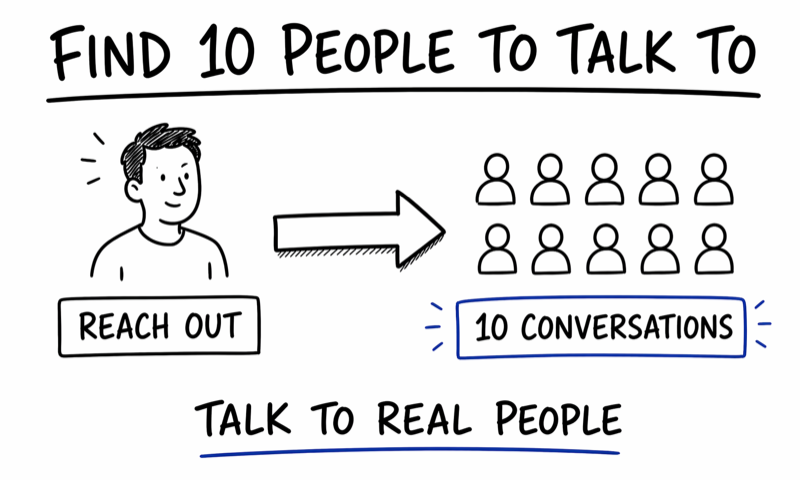 Find 10 people to talk to diagram