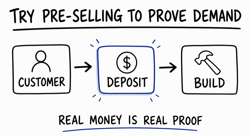 Get paid before you build diagram