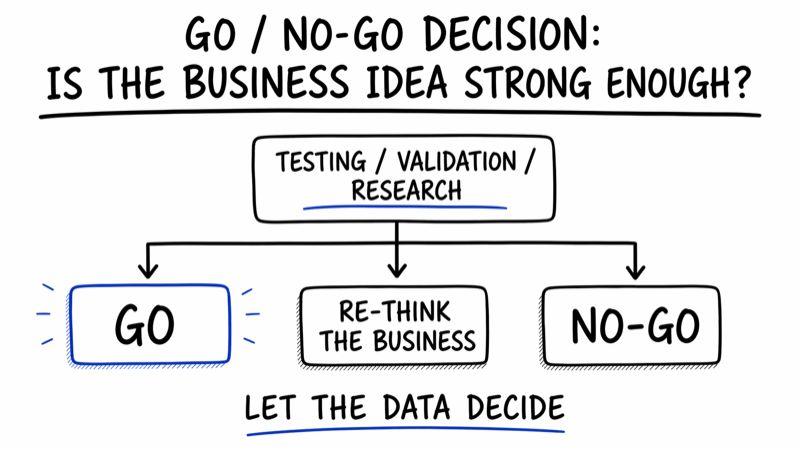 Go pivot or no-go decision diagram