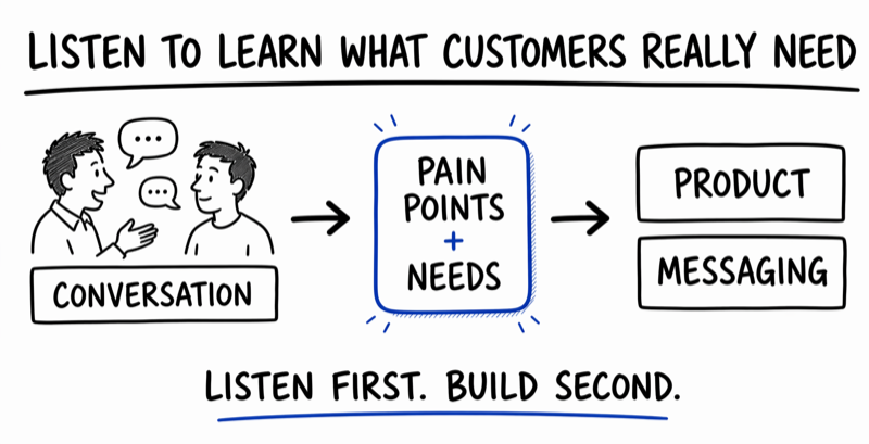 Listen more than you pitch diagram