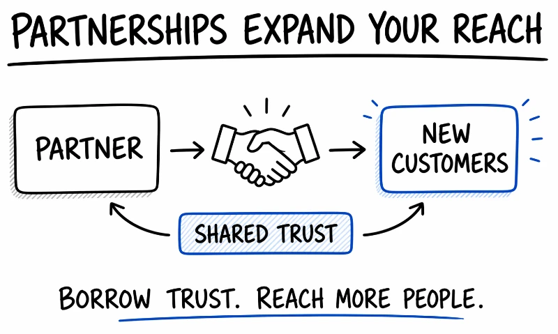 Partnership and collaboration strategy