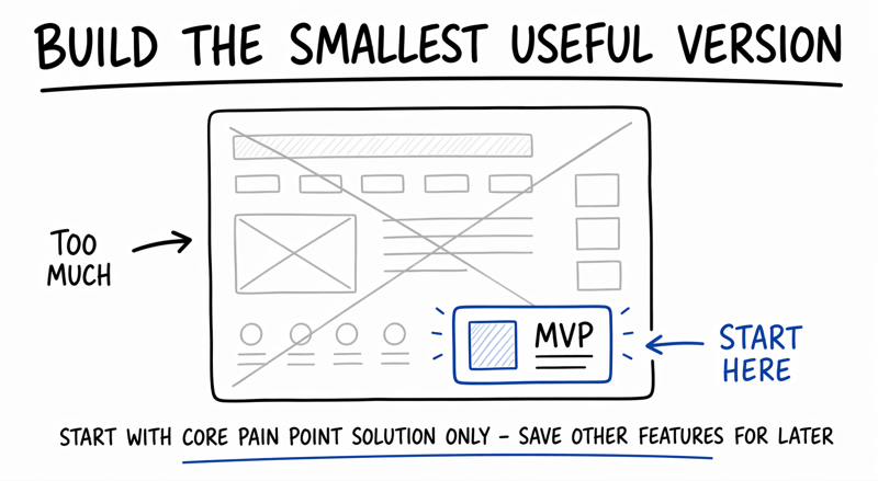 Build the smallest useful version diagram