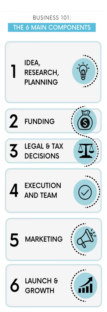 main components of a business infographic