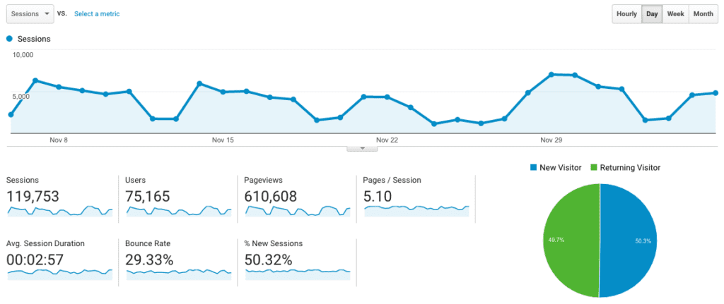how to use google analytics